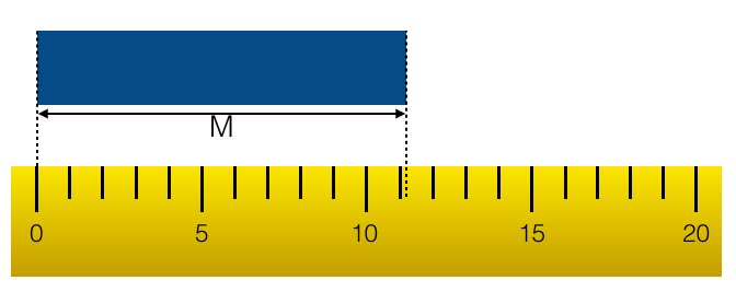 regle graduée jaune qui mesure un objet rectangulaire bleu 