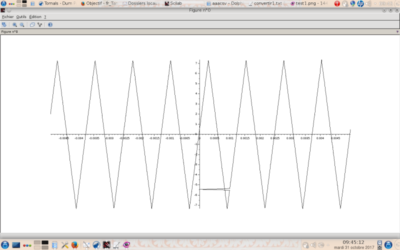 capture d'écran du tracé de courbe d'une tension en zigzag